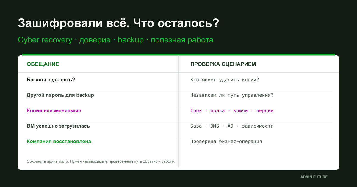 Восстановление компании после шифровальщика: независимые копии, ключи, чистая среда и проверка бизнес-операции