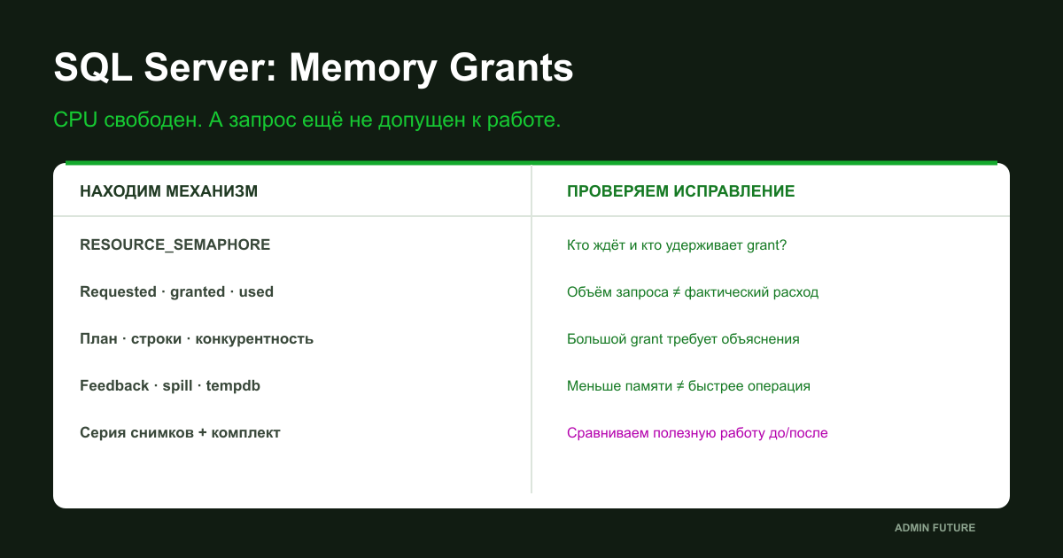 SQL Server: рабочая память запросов, очередь grants и диагностика медленной 1С