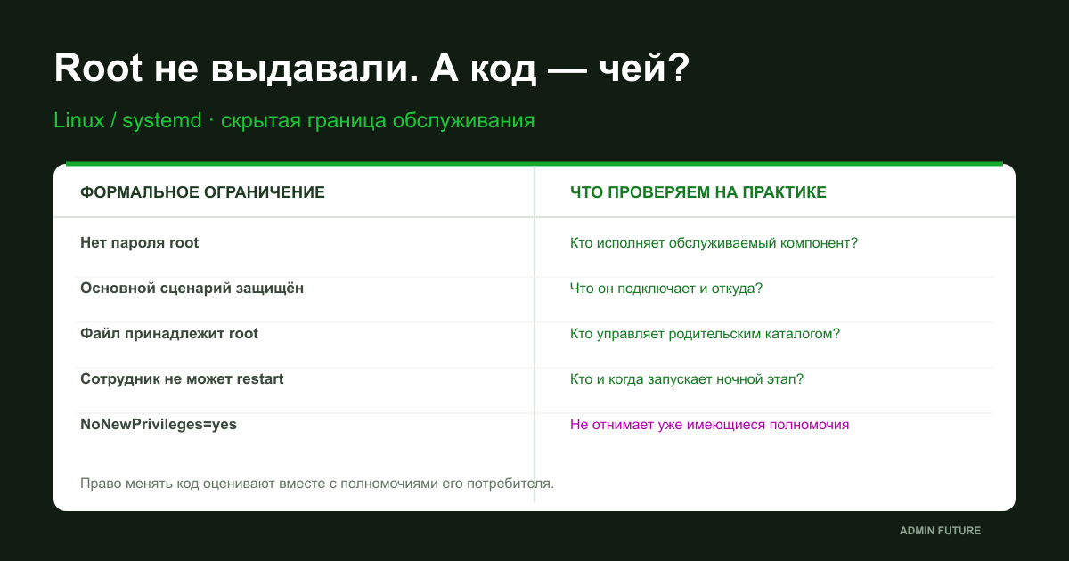 Linux и systemd: право обслуживания, доверенный код и граница привилегий